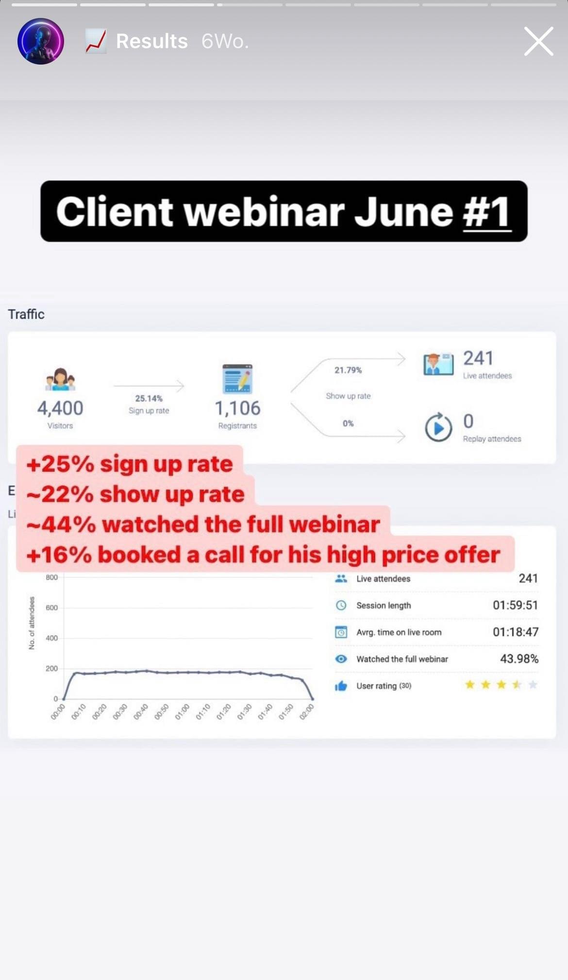 Client Webinar #4